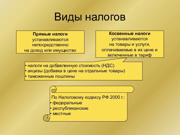 Виды налогов Прямые налоги устанавливаются непосредственно на доход или имущество