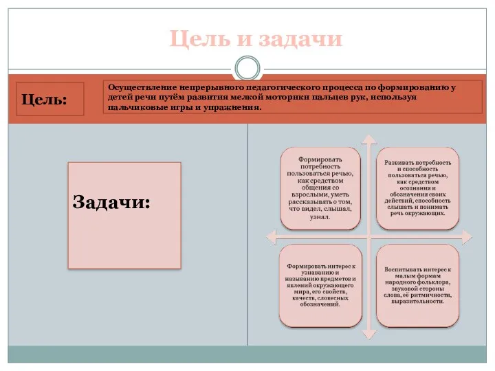 Цель: Осуществление непрерывного педагогического процесса по формированию у детей речи