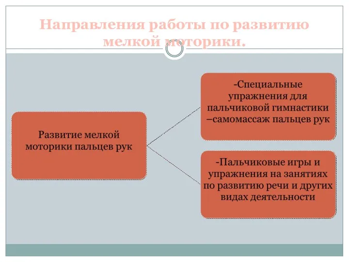 Направления работы по развитию мелкой моторики.