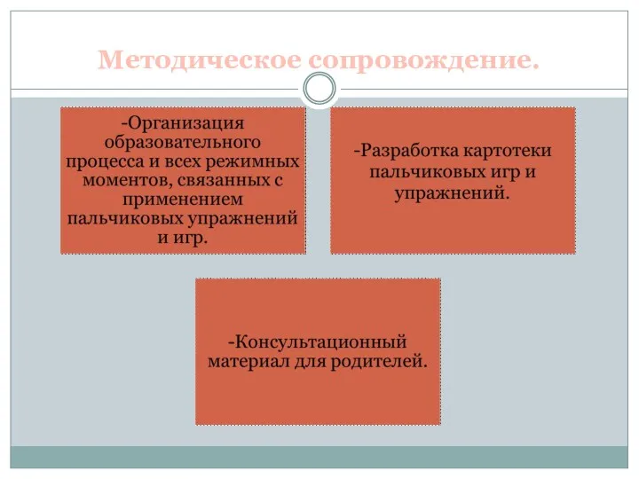 Методическое сопровождение.