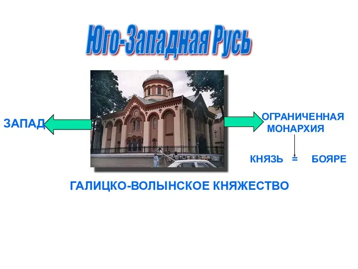 Юго-Западная Русь ГАЛИЦКО-ВОЛЫНСКОЕ КНЯЖЕСТВО ЗАПАД ОГРАНИЧЕННАЯ МОНАРХИЯ КНЯЗЬ = БОЯРЕ