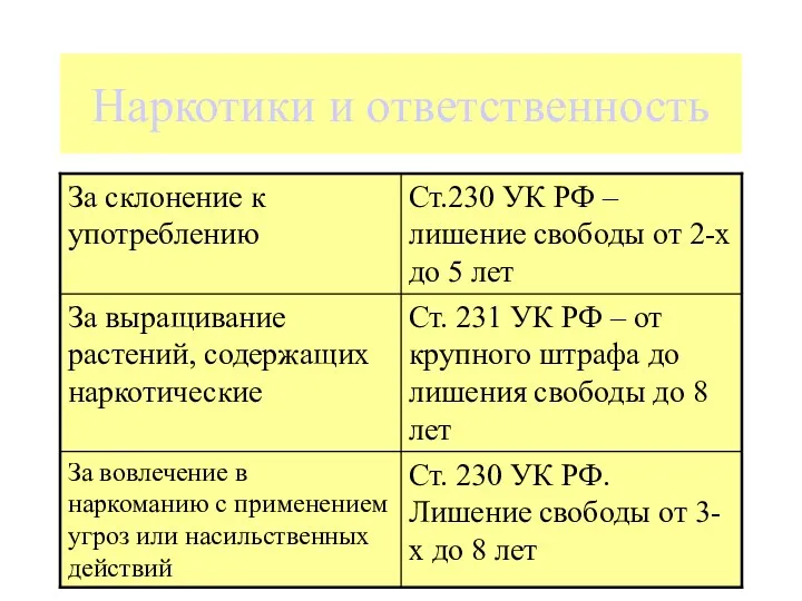 Наркотики и ответственность