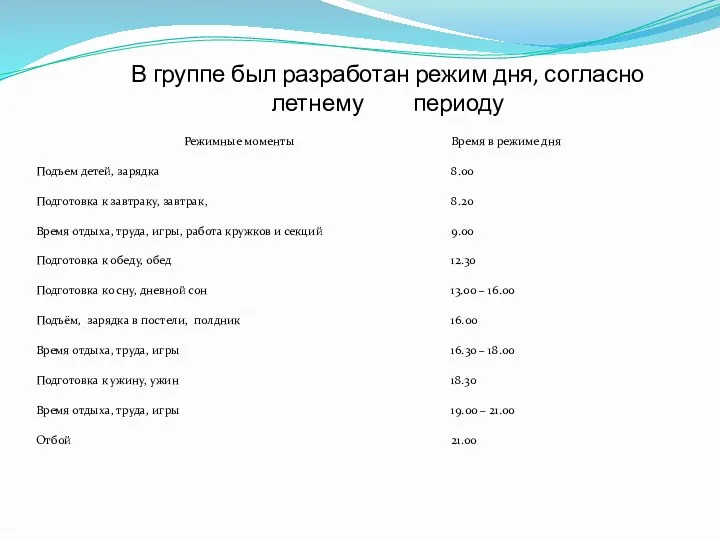 В группе был разработан режим дня, согласно летнему периоду