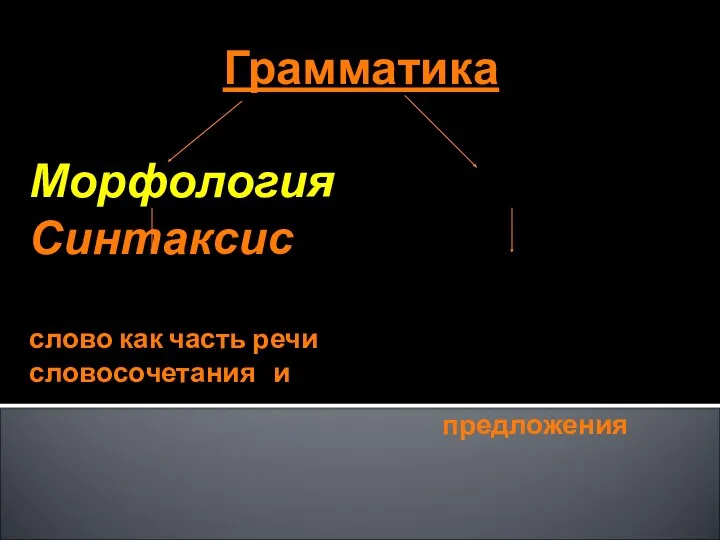 Грамматика Морфология Синтаксис слово как часть речи словосочетания и предложения