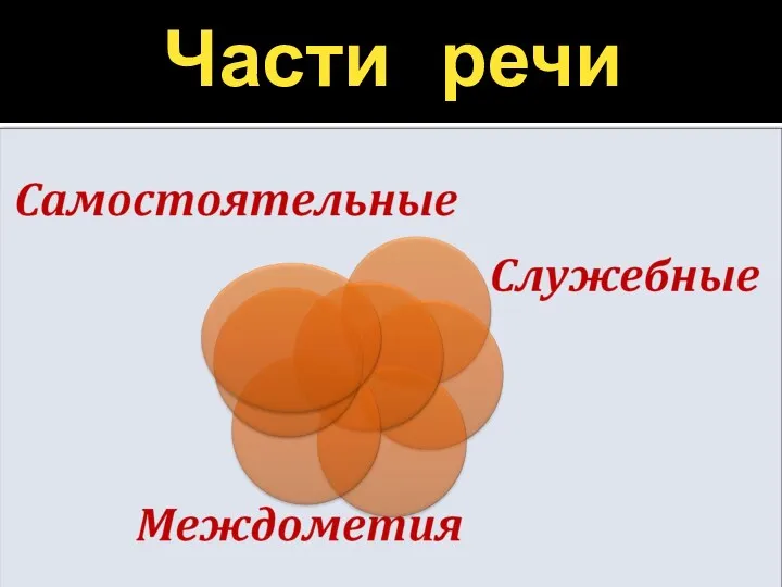 Части речи