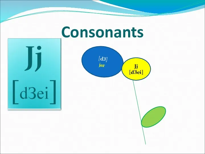 [dЗ] jar Consonants Jj [dЗei]