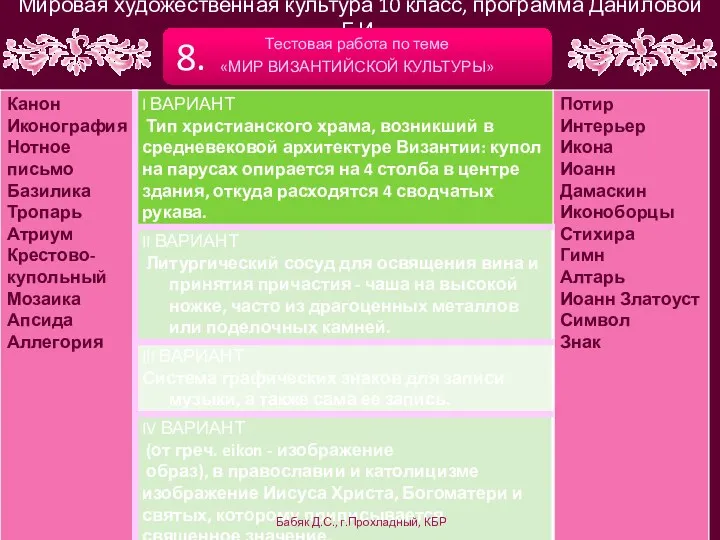 Мировая художественная культура 10 класс, программа Даниловой Г.И. Тестовая работа