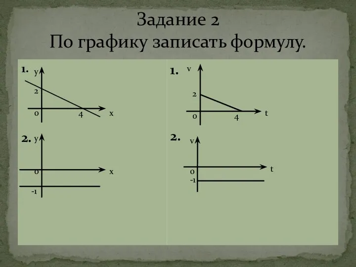 Задание 2 По графику записать формулу. y x 2 4