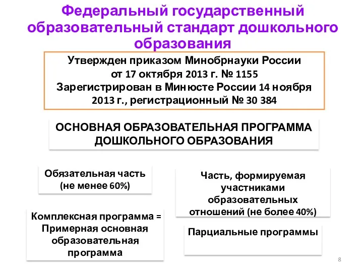 Федеральный государственный образовательный стандарт дошкольного образования Утвержден приказом Минобрнауки России