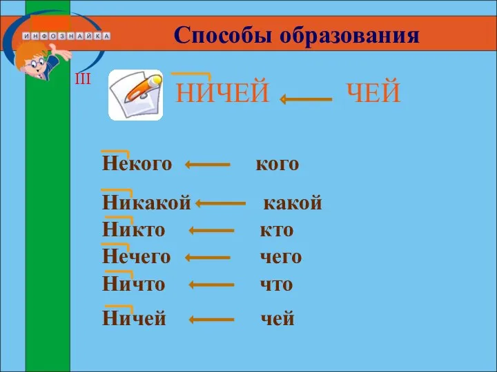 Способы образования III