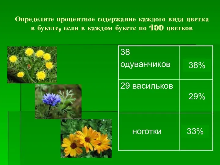 Определите процентное содержание каждого вида цветка в букете, если в