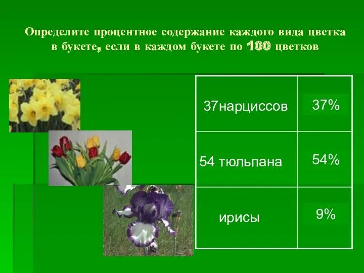 Определите процентное содержание каждого вида цветка в букете, если в каждом букете по