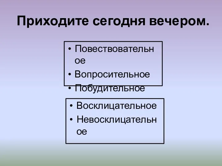 Приходите сегодня вечером. Повествовательное Вопросительное Побудительное Восклицательное Невосклицательное