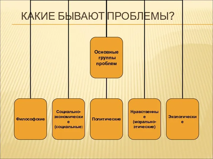 КАКИЕ БЫВАЮТ ПРОБЛЕМЫ?