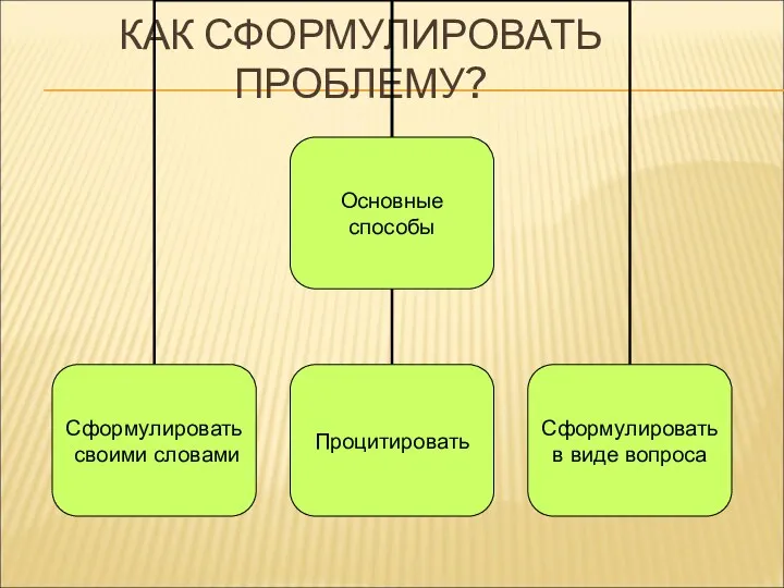 КАК СФОРМУЛИРОВАТЬ ПРОБЛЕМУ?