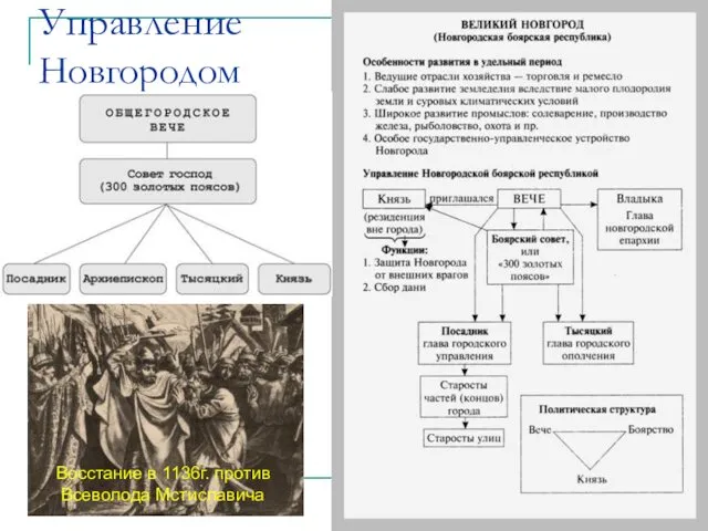 Управление Новгородом Восстание в 1136г. против Всеволода Мстиславича