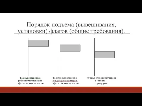 Порядок подъема (вывешивания, установки) флагов (общие требования).