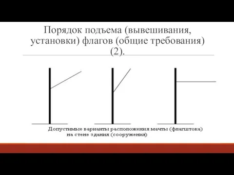 Порядок подъема (вывешивания, установки) флагов (общие требования) (2).