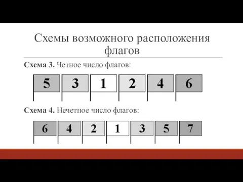 Схемы возможного расположения флагов Схема 3. Четное число флагов: Схема 4. Нечетное число флагов: