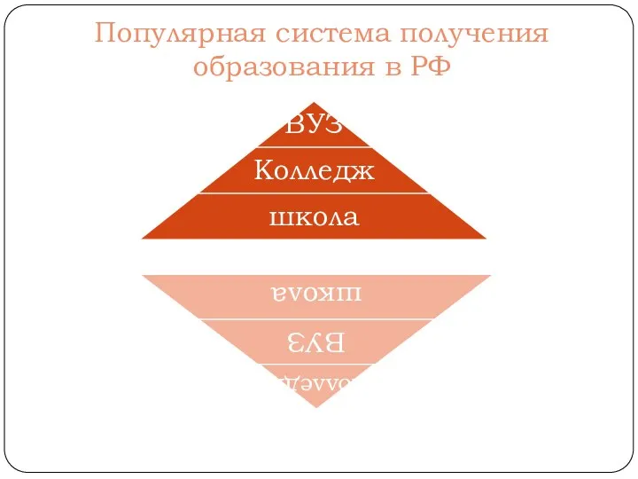 Популярная система получения образования в РФ