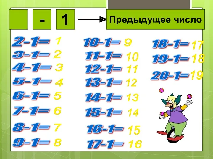 - 1 Предыдущее число 2-1= 3-1= 4-1= 5-1= 6-1= 7-1=