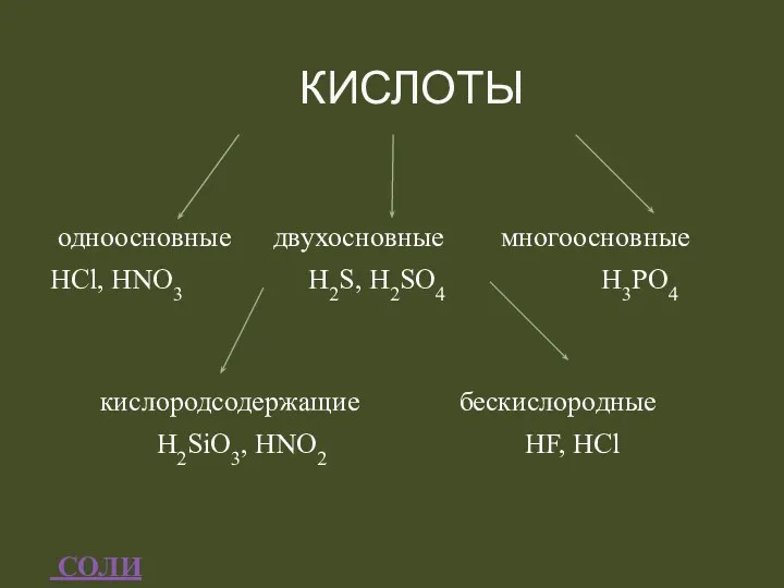 одноосновные двухосновные многоосновные НСl, HNO3 H2S, H2SO4 H3PO4 кислородсодержащие беcкислородные H2SiO3, HNO2 HF, HCl СОЛИ КИСЛОТЫ