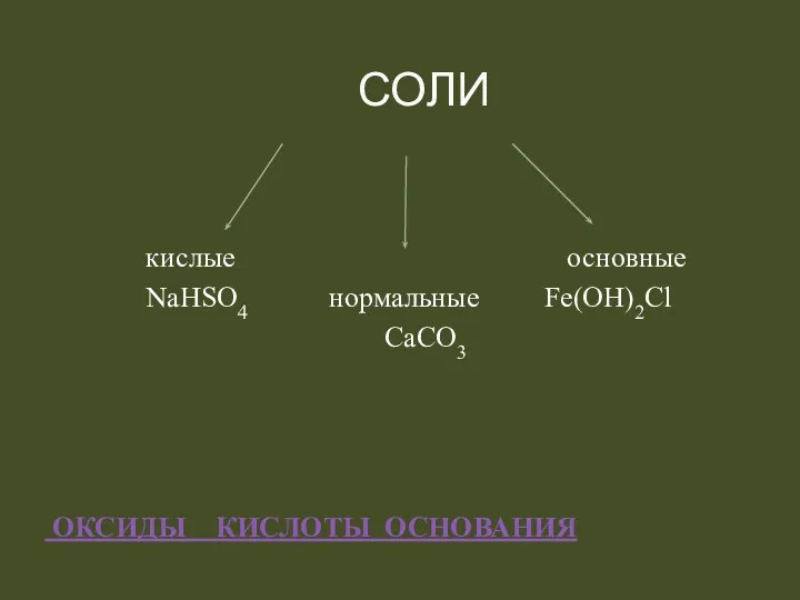 кислые основные NaHSO4 нормальные Fe(OH)2Cl CaCO3 ОКСИДЫ КИСЛОТЫ ОCНОВАНИЯ СОЛИ