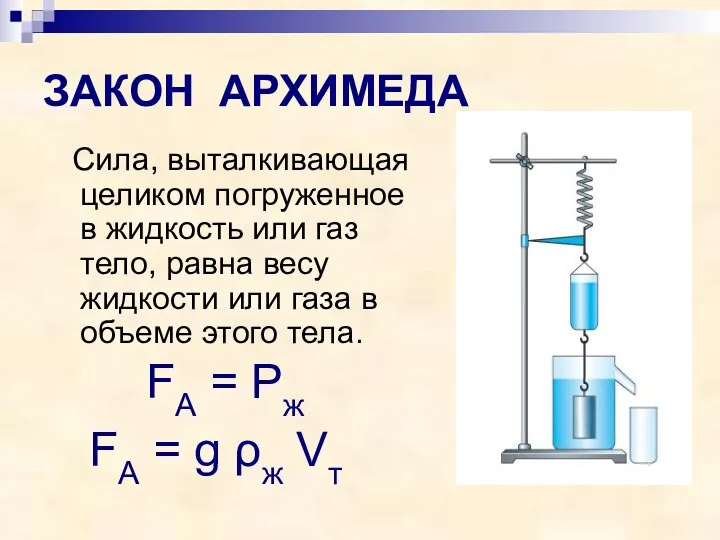 ЗАКОН АРХИМЕДА Сила, выталкивающая целиком погруженное в жидкость или газ