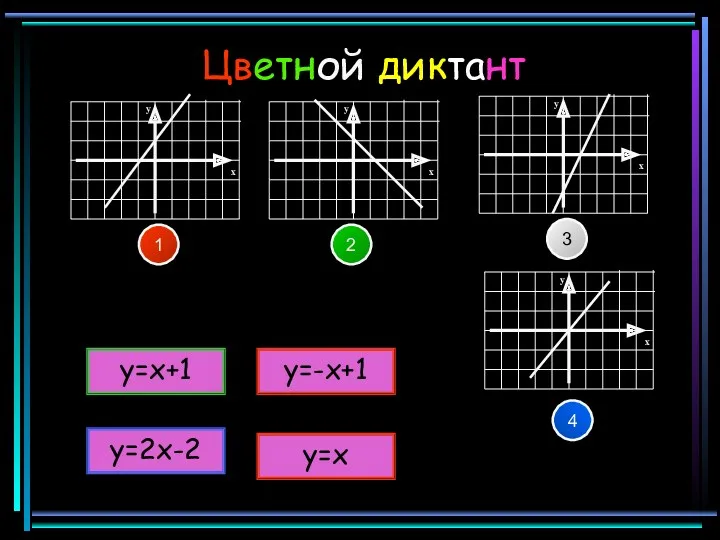 Цветной диктант 1 2 3 4 y=x+1 y=2x-2 y=x y=-x+1