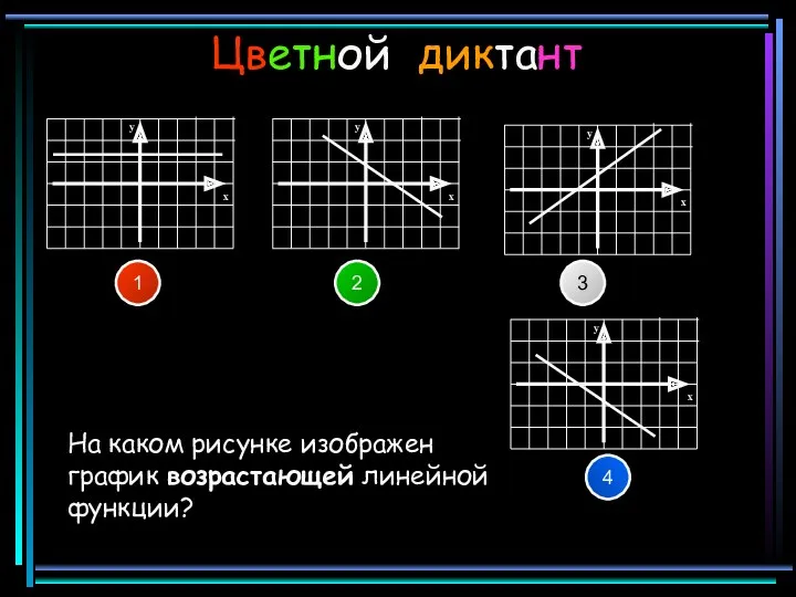 Цветной диктант 1 2 3 4 На каком рисунке изображен график возрастающей линейной функции?
