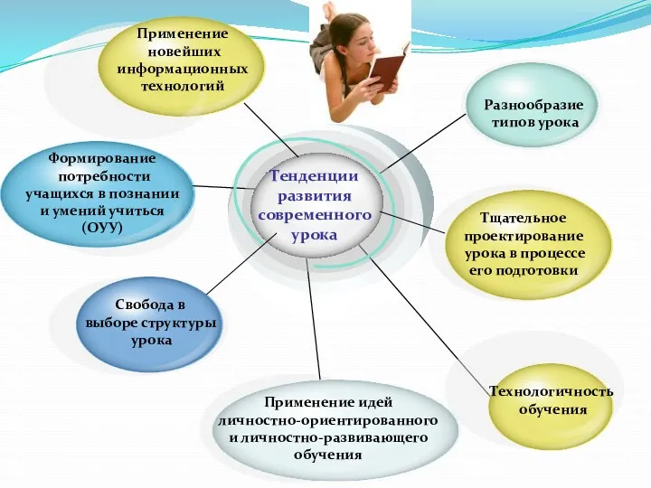 Применение новейших информационных технологий Формирование потребности учащихся в познании и