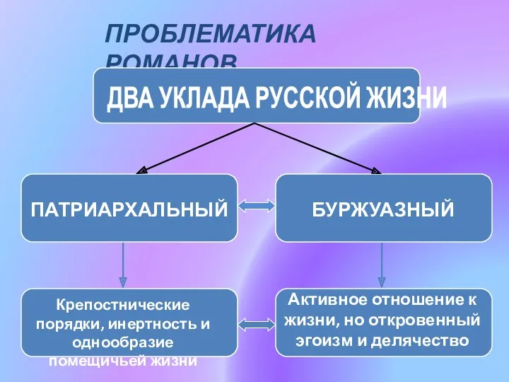 ПРОБЛЕМАТИКА РОМАНОВ