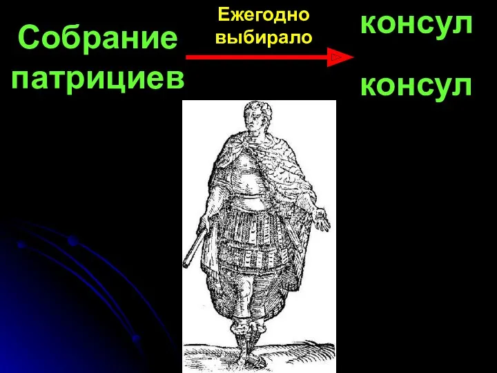 Собрание патрициев консул консул Ежегодно выбирало