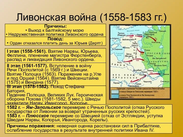 Ливонская война (1558-1583 гг.) Причины: Выход к Балтийскому морю Недружественная