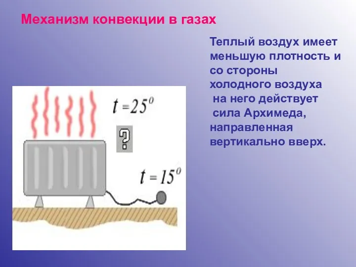 Механизм конвекции в газах Теплый воздух имеет меньшую плотность и со стороны холодного