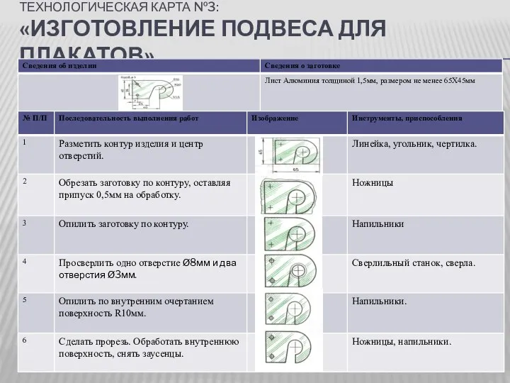 Технологическая карта №3: «изготовление подвеса для плакатов»