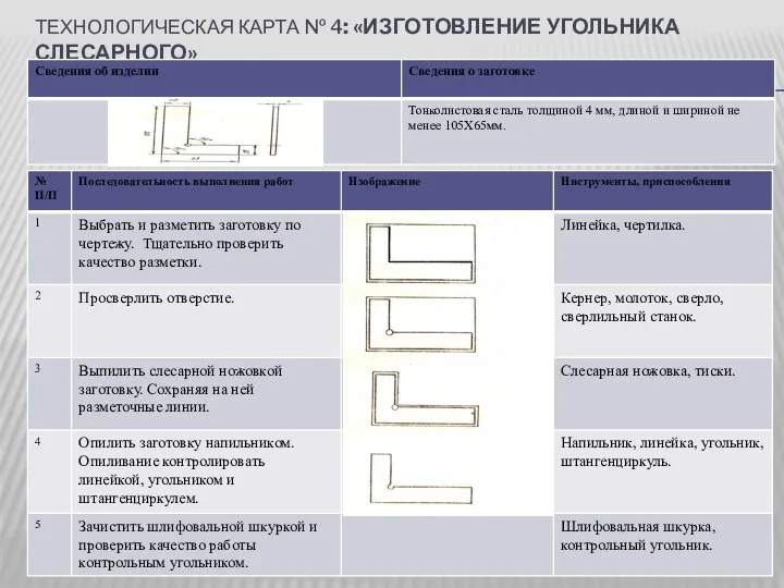 Технологическая карта № 4: «Изготовление угольника слесарного»