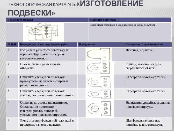 Технологическая карта №5:«Изготовление подвески»