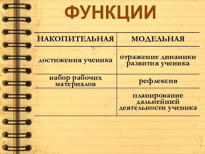 ФУНКЦИИ