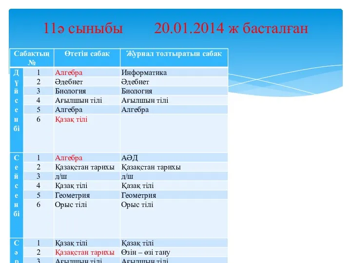 11ә сыныбы 20.01.2014 ж басталған