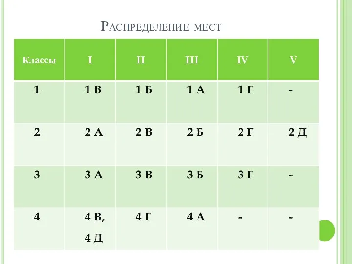 Распределение мест