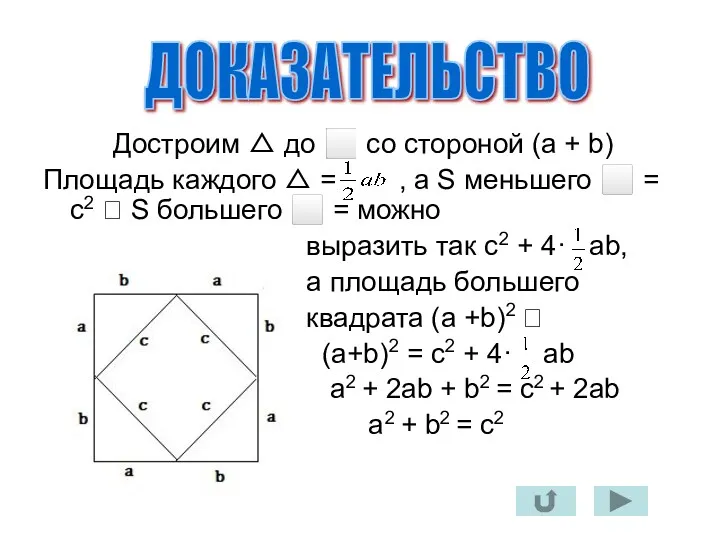 Достроим △ до ⬜ со стороной (a + b) Площадь каждого △ =