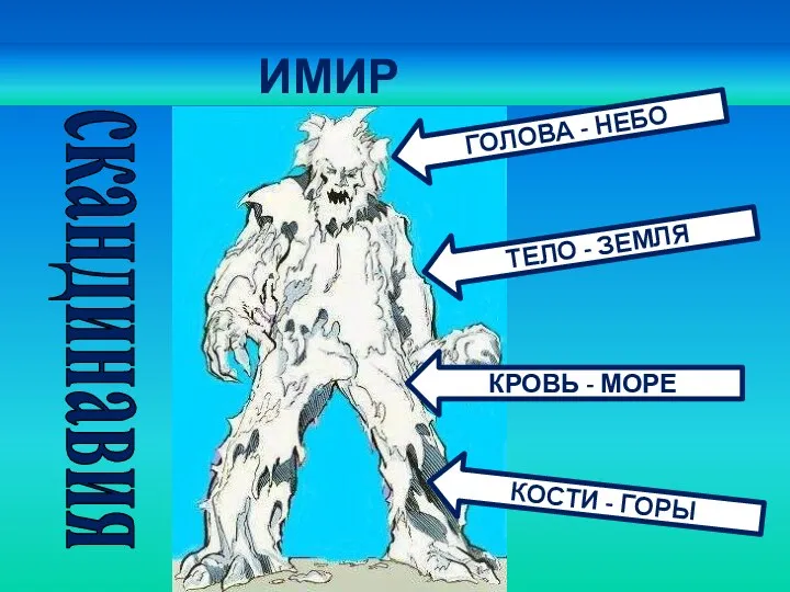 ИМИР скандинавия ГОЛОВА - НЕБО ТЕЛО - ЗЕМЛЯ КОСТИ - ГОРЫ КРОВЬ - МОРЕ