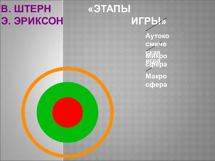 В. ШТЕРН «ЭТАПЫ Э. ЭРИКСОН ИГРЫ»