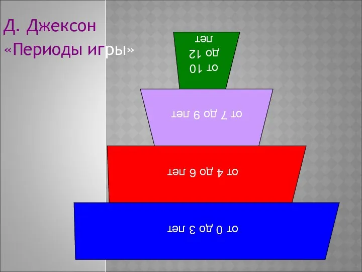 Д. Джексон «Периоды игры»