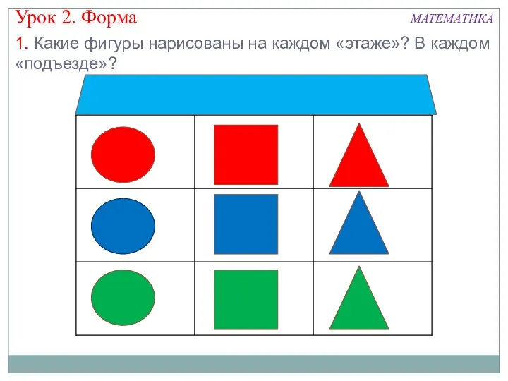 Урок 2. Форма МАТЕМАТИКА 1. Какие фигуры нарисованы на каждом «этаже»? В каждом «подъезде»?