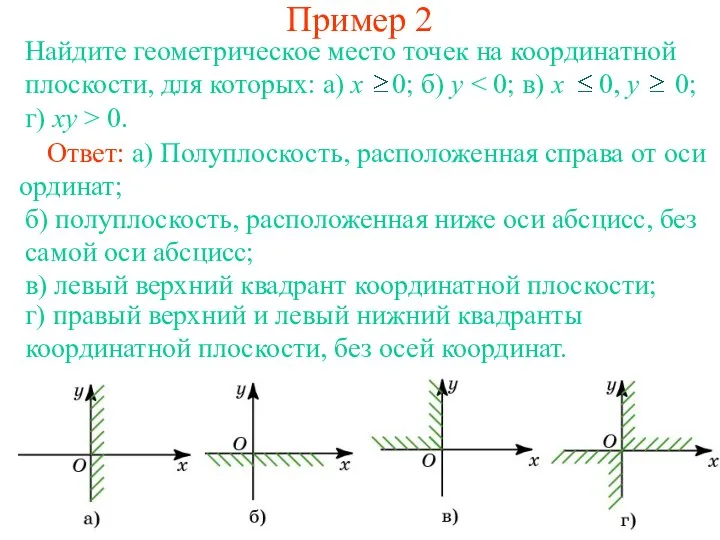 Пример 2 Ответ: а) Полуплоскость, расположенная справа от оси ординат; б) полуплоскость, расположенная
