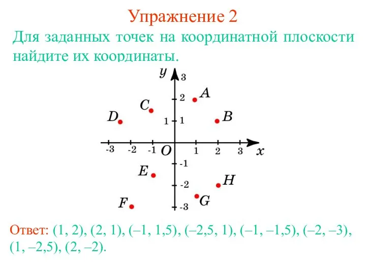 Упражнение 2 Для заданных точек на координатной плоскости найдите их координаты. Ответ: (1,