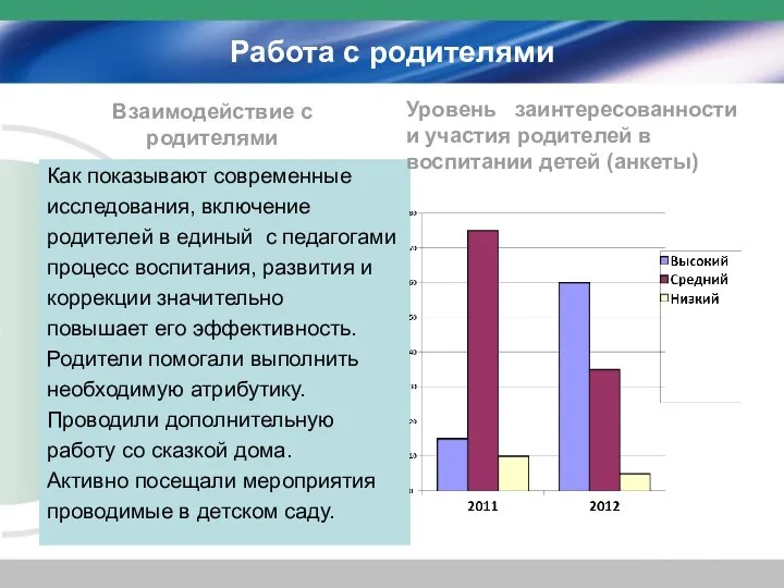 Работа с родителями Взаимодействие с родителями Как показывают современные исследования,