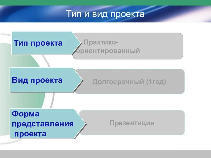 Презентация Долгосрочный (1год) Тип и вид проекта Вид проекта Практико-ориентированный Тип проекта Форма представления проекта